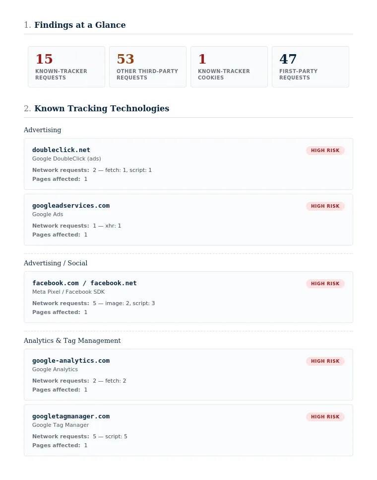 HIPAA audit report findings page